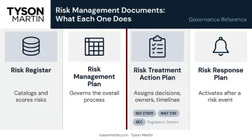 Risk document hierarchy comparing register treatment plan and response plan purposes
