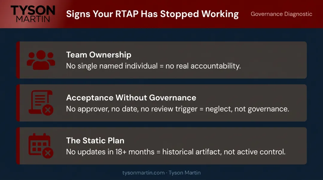 Three common RTAP failure patterns team ownership static plans and undocumented acceptance