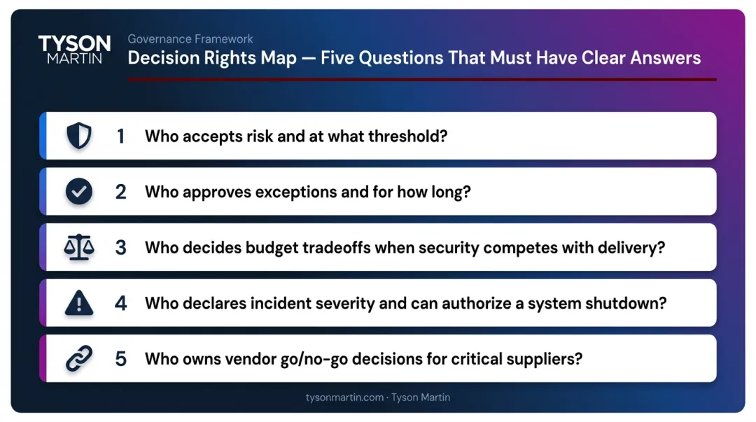 Five-question cybersecurity decision rights framework for board and executive governance clarity