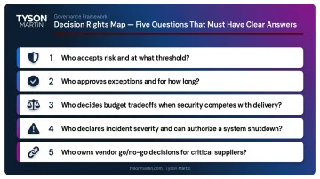 Five-question cybersecurity decision rights framework for board and executive governance clarity