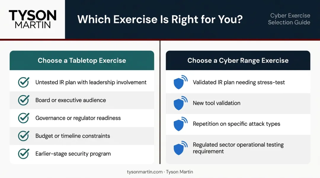 Decision framework for choosing tabletop versus cyber range exercise by scenario