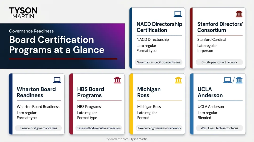 Top 10 board director certification programs compared by format duration and cost