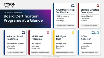 Top 10 board director certification programs compared by format duration and cost