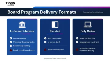 Board certification program format comparison online blended and in-person tradeoffs