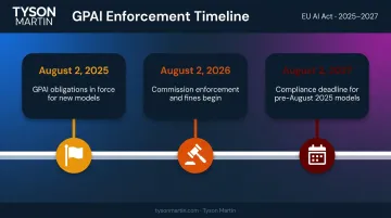 EU AI Act GPAI enforcement timeline three key compliance deadlines 2025 to 2027