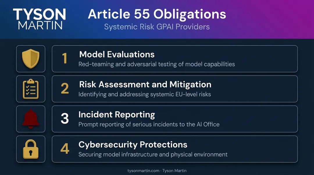 Four systemic risk GPAI model obligations under EU AI Act Article 55