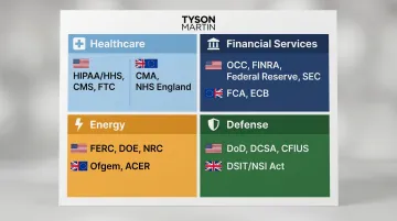 Regulated industry M&amp;A key regulatory bodies by sector reference chart
