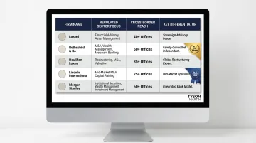Top five cross-border M&amp;A advisory firms regulated industries comparison 2026
