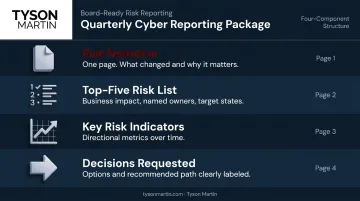 Board cyber risk reporting package four components for quarterly briefings