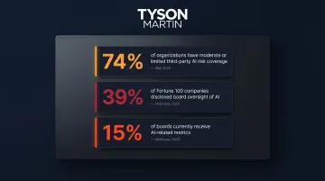 AI governance framework coverage gaps third-party vendor risk statistics comparison chart
