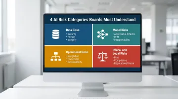 Four AI risk categories data model operational ethical legal comparison infographic