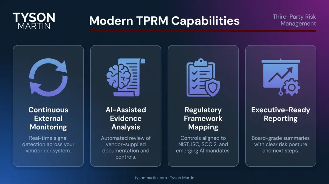 Four modern third-party risk assessment capabilities evolution from static to continuous monitoring
