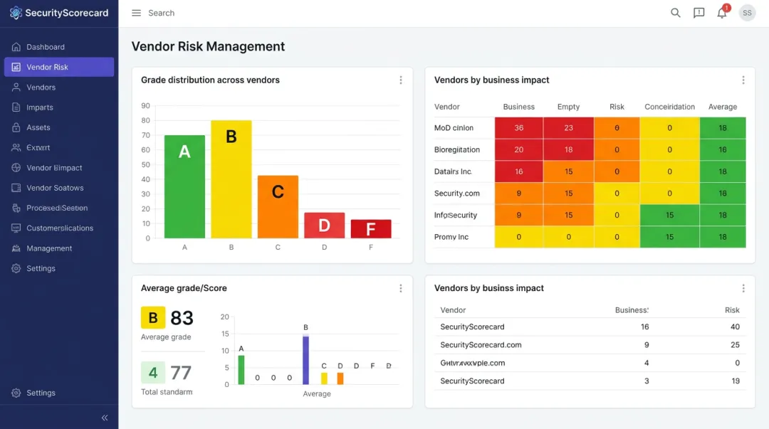 SecurityScorecard vendor risk ratings dashboard displaying A-through-F security grades