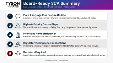 Five components of board-ready SCA security reporting summary infographic