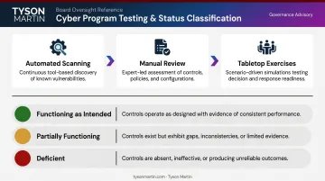 Security control testing methods and three-tier effectiveness classification framework infographic