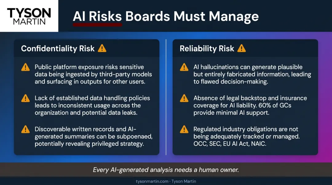 AI governance risk framework for boards hallucination oversight and regulatory obligations