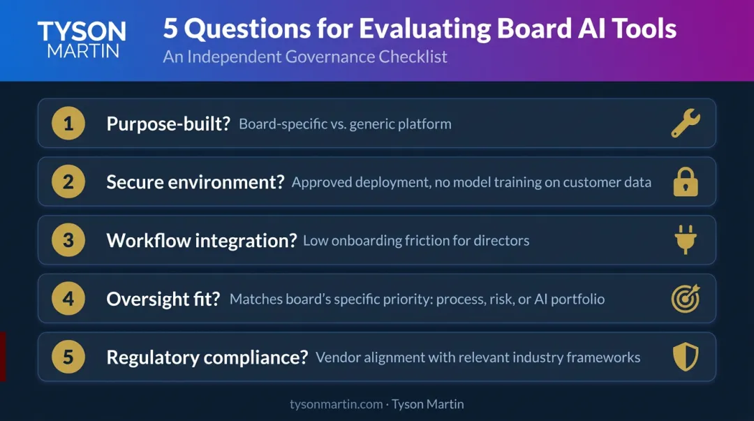Five-question framework for selecting the right AI tool for board governance