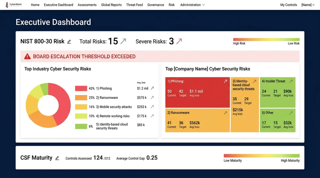 Board cybersecurity oversight dashboard displaying metric-driven risk reporting interface