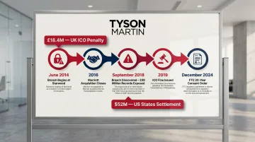 Marriott-Starwood data breach timeline showing acquisition gap and regulatory penalties