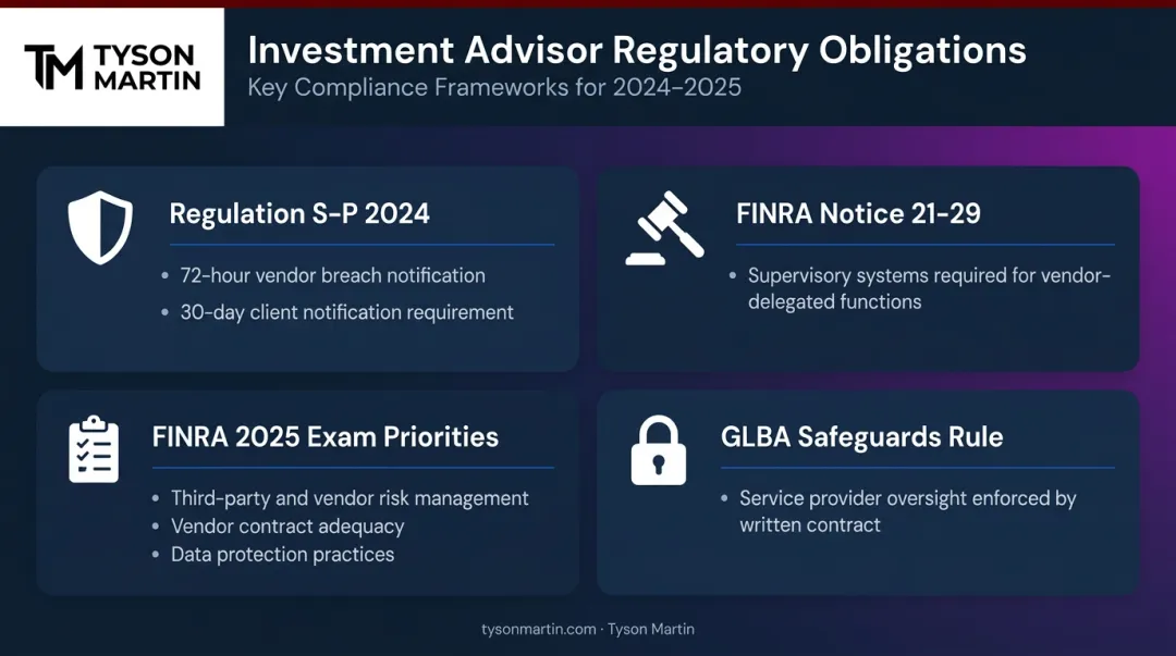 Four key regulatory obligations for investment advisor vendor oversight compliance