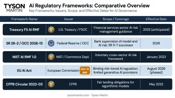 US financial services AI regulatory framework comparison table five key frameworks