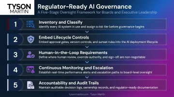 Five-step AI governance framework for financial institutions process flow infographic