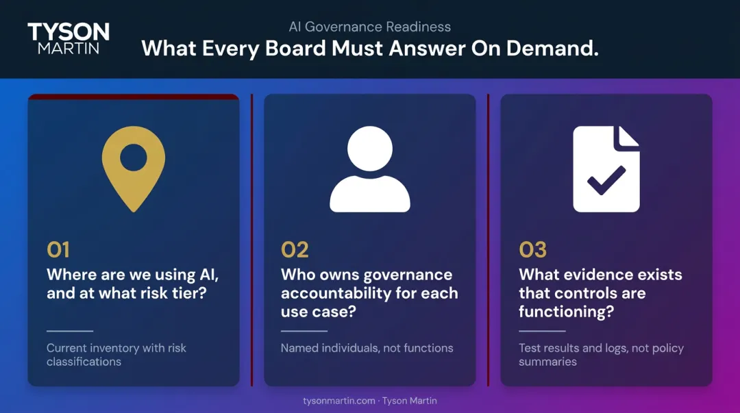 Three board-level AI governance questions financial institution directors must answer confidently
