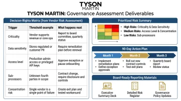 Cybersecurity governance assessment deliverables including decision rights map action plan and board reporting pack