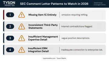 Four SEC comment letter patterns triggering Item 1C cybersecurity disclosure deficiencies