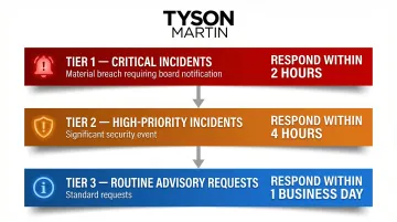Three-tier CaaS SLA incident response time framework critical high and routine
