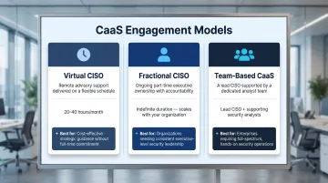 Three CaaS engagement models virtual fractional and team-based comparison infographic