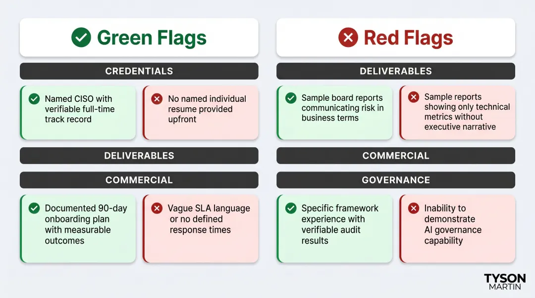 CaaS provider red flags versus green flags evaluation comparison chart for RFP scoring