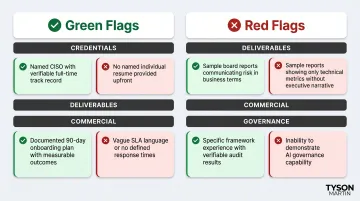 CaaS provider red flags versus green flags evaluation comparison chart for RFP scoring