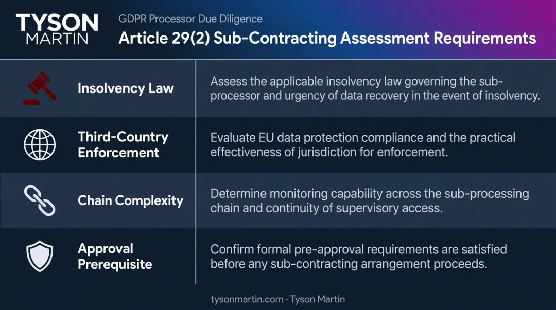 Article 29 sub-contracting risk assessment four areas comparison table infographic