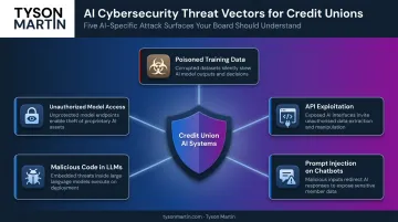 Five AI-specific cybersecurity attack vectors targeting credit union systems