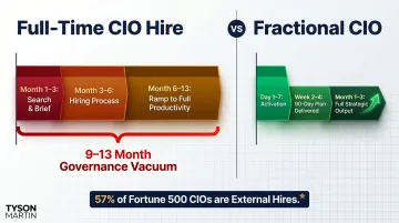 CIO hiring timeline versus fractional CIO activation speed comparison infographic