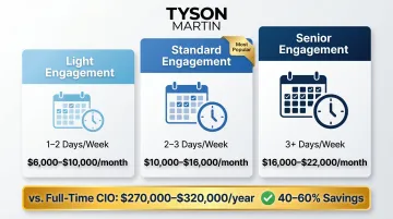 Fractional CIO three-tier engagement pricing comparison light standard senior levels