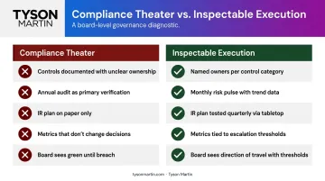 Compliance theater versus inspectable security governance side-by-side comparison table