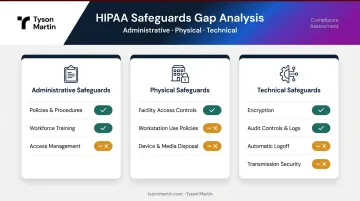 HIPAA security safeguards gap analysis across administrative physical and technical domains