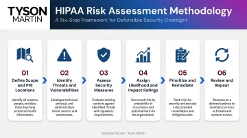HIPAA risk assessment six-step process flow from scope definition to periodic review