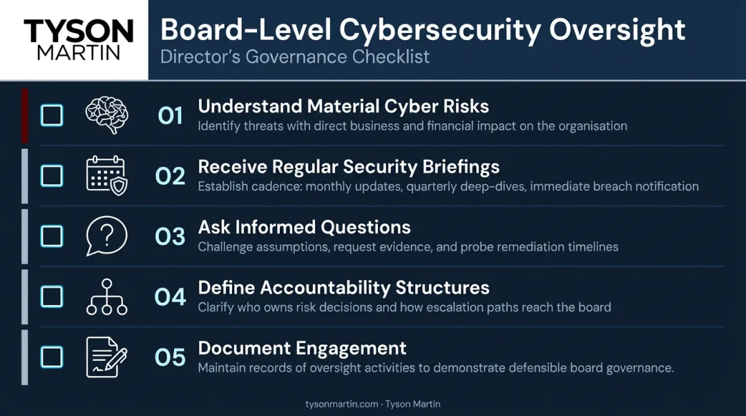 Five board-level cybersecurity oversight responsibilities for corporate directors duty of care
