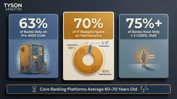 Legacy banking system statistics showing technical debt risk in financial services M&amp;A