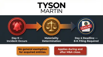 SEC cybersecurity incident disclosure rule 4-business-day reporting timeline requirements