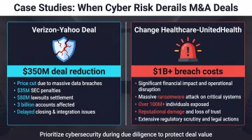 M&amp;A cybersecurity breach case study timeline showing Yahoo Verizon and Marriott Starwood incidents