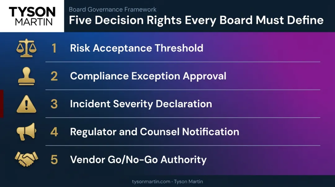 Five compliance decision rights areas boards must define before regulatory examination