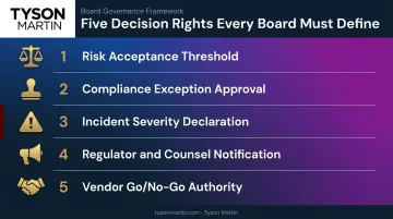 Five compliance decision rights areas boards must define before regulatory examination