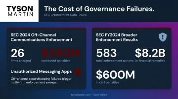 SEC enforcement penalties and shadow IT compliance failures statistics comparison infographic