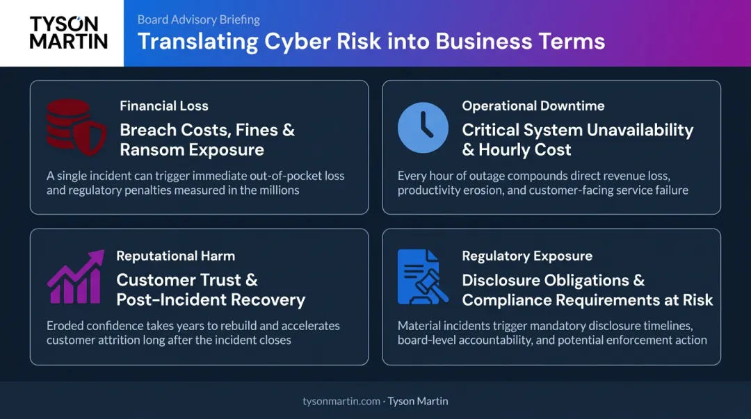 Four business impact categories for cybersecurity risk prioritization framework infographic