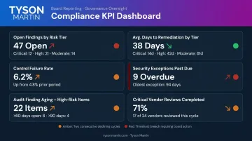 Compliance KPI dashboard metrics amber and red threshold trend indicators for boards
