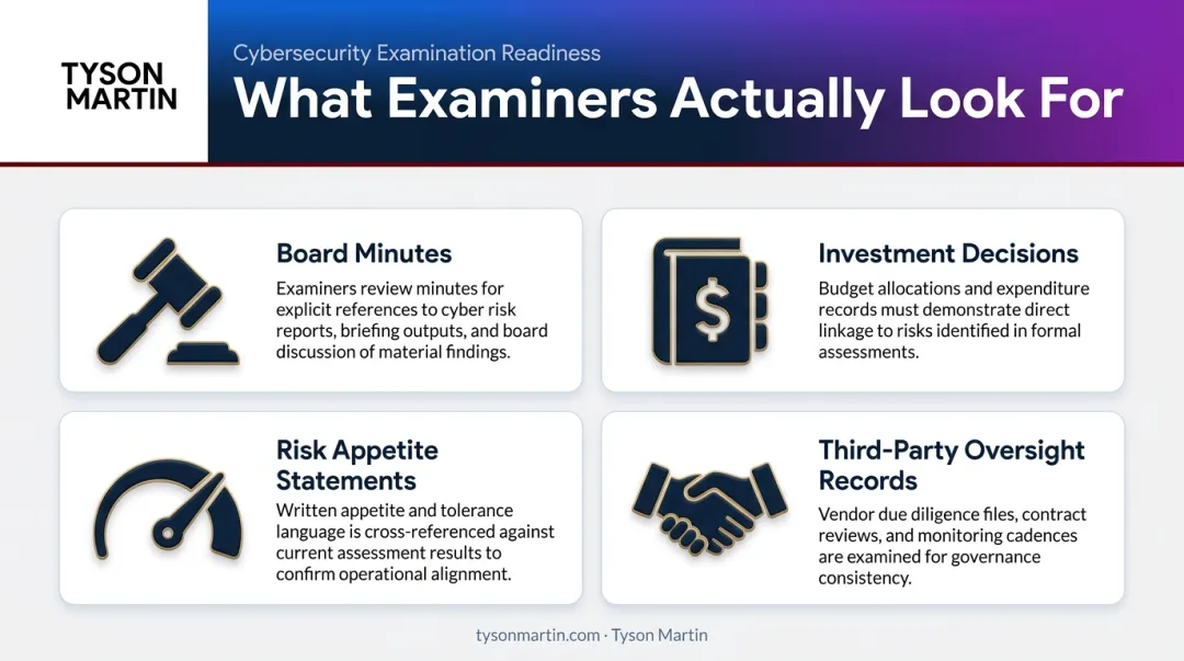 Four key examiner expectations for cybersecurity risk assessment governance compliance